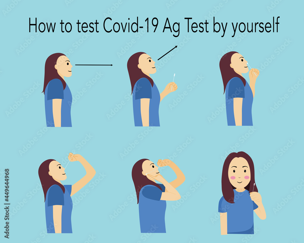 Picture show how to use covid19 Ag test by yourself.vector illustrated