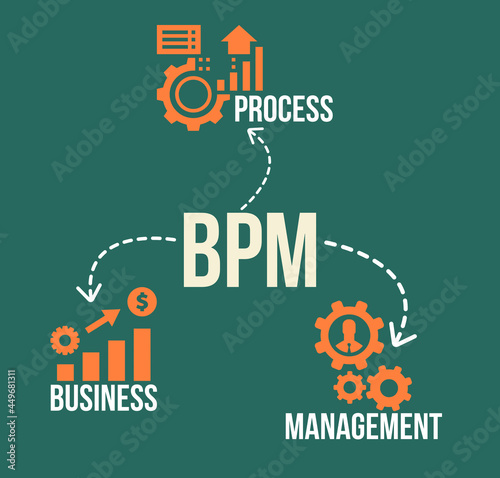 BPM - Business Process Management word lettering typography illustration with icons. photo