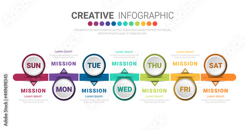 Timeline business for 7 day, 7 options, Timeline infographics design vector and Presentation business can be used for Business concept with 7steps or processes. 