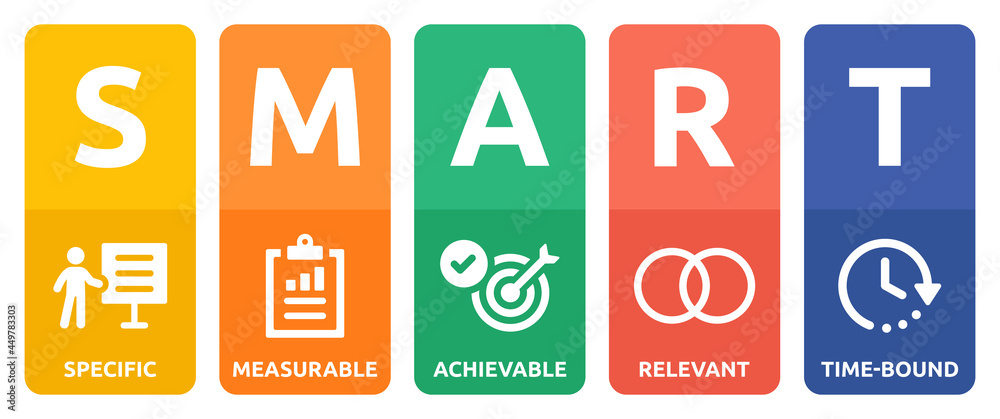 Vecteur Stock Smart goal setting icon banner set. Containing specific,  measurable, achievable, relevant and time-bound icon. | Adobe Stock