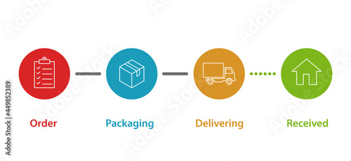 order delivering parcel process