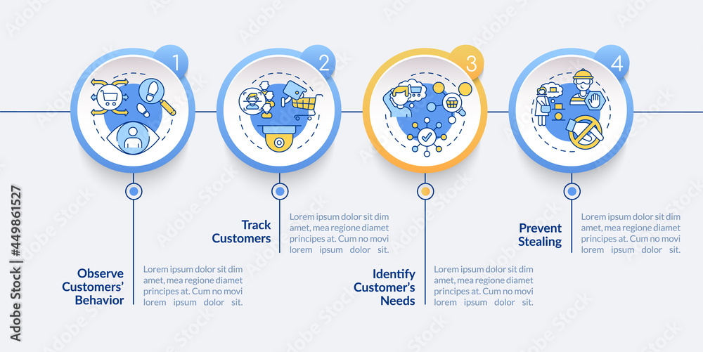 Customers monitoring vector infographic template. Shopping security presentation outline design elements. Data visualization with 4 steps. Process timeline info chart. Workflow layout with line icons