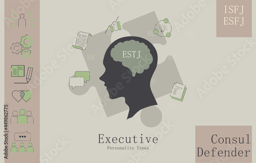 Mental Health, Psychological Support, Healthy Mind. Illustration showing the personality types. The head of a person showing the personality types, set icons showing what is characteristic of him.