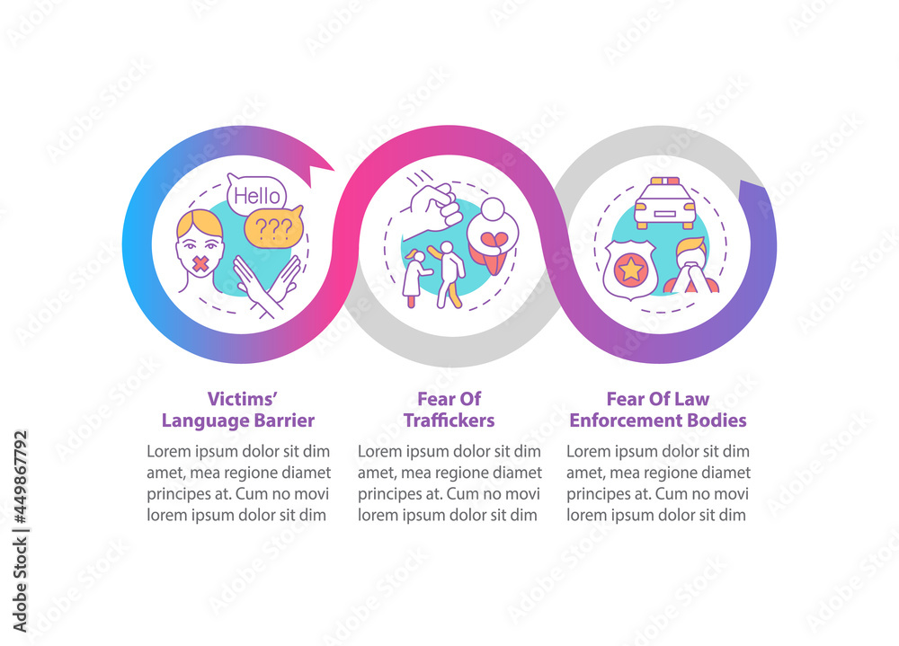 Enslaved person indicators vector infographic template. Stress signs presentation outline design elements. Data visualization with 3 steps. Process timeline info chart. Workflow layout with line icons Enslaved person indicators vector infographic template. Stress signs presentation outline design elements. Data visualization with 3 steps. Process timeline info chart. Workflow layout with line icons