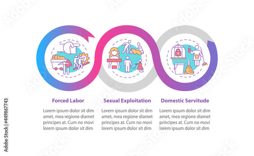 Types of human exploitation vector infographic template. Presentation outline design elements. Data visualization with 3 steps. Process timeline info chart. Workflow layout with line icons