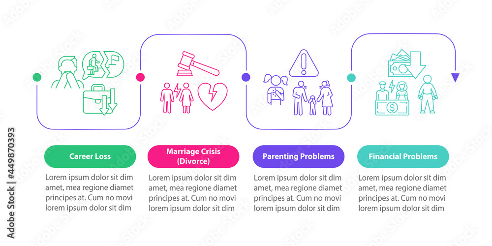 Parenting problems vector infographic template. Career loss presentation outline design elements. Data visualization with 4 steps. Process timeline info chart. Workflow layout with line icons Parenting problems vector infographic template. Career loss presentation outline design elements. Data visualization with 4 steps. Process timeline info chart. Workflow layout with line icons