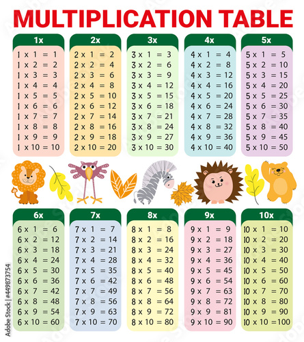 Vector multiplication table. Children's design. Printable bookmarks or stickers with cute animals. Bear, bird, lion, zebra, hedgehog, llama, dino, fox, whale, elephant