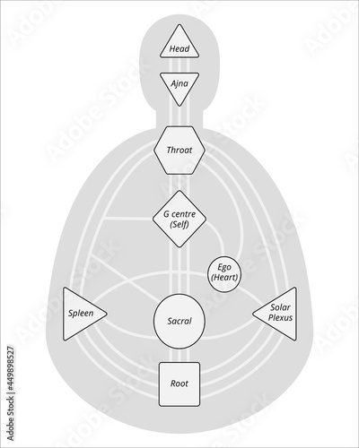 Bodygraph with centers names. Human design rave chart vector illustration photo