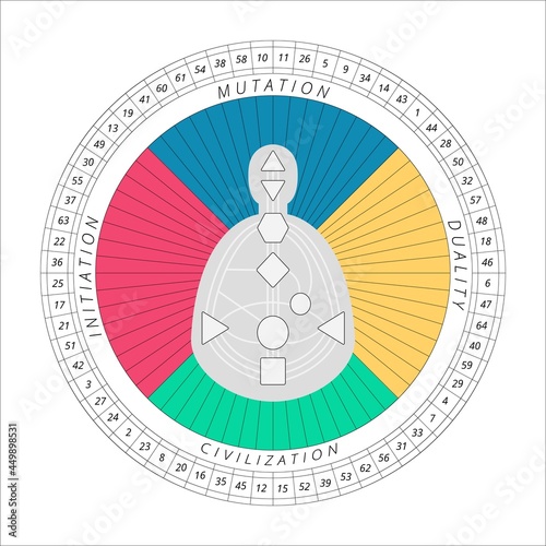 Mandala human design with bodygraph, quaters in color, gates numbers. For presentation, educational materials. Vector  illustration photo