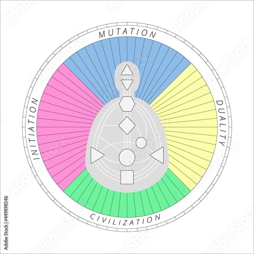 Mandala human design with bodygraph, quaters initiation, mutation, civilization, duality in color. For presentation, educational materials. Vector  illustration photo
