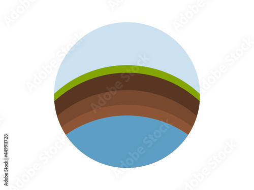 Geological subsurface. Layered soil and groundwater.