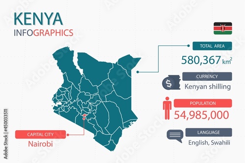 Kenya map infographic elements with separate of heading is total areas, Currency, All populations, Language and the capital city in this country. Vector illustration.