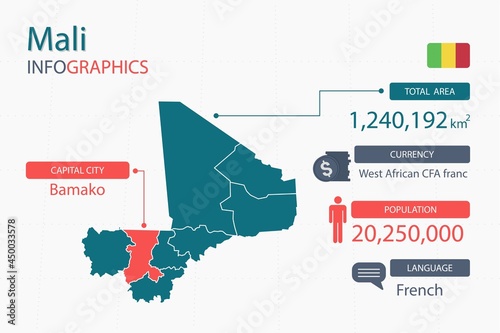 Mali map infographic elements with separate of heading is total areas, Currency, All populations, Language and the capital city in this country. Vector illustration.