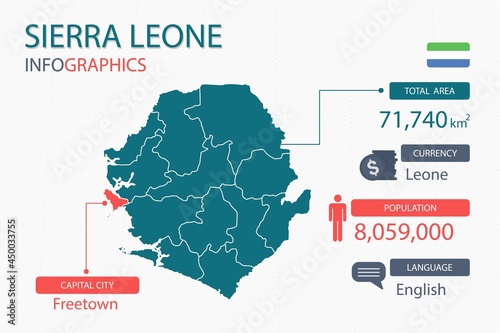 Sierra Leone map infographic elements with separate of heading is total areas, Currency, All populations, Language and the capital city in this country. Vector illustration.