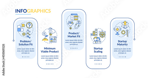 Startup lifecycle phases vector infographic template. Business presentation outline design elements. Data visualization with 5 steps. Process timeline info chart. Workflow layout with line icons