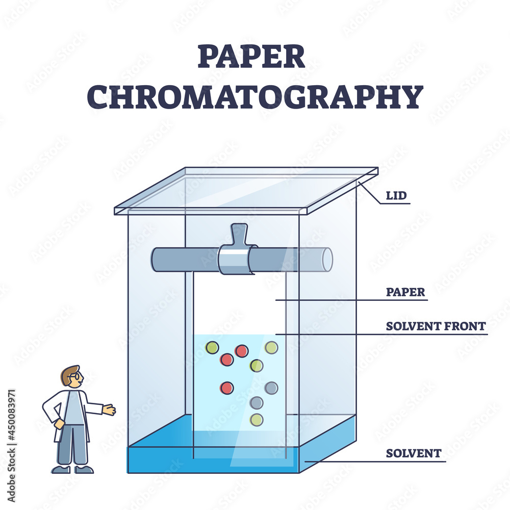 Paper Chromatography Method To Separate Colored Chemicals Outline