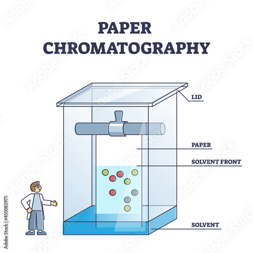 Paper chromatography method to separate colored chemicals outline diagram. Educational labeled mixed substance separation process explanation with solvent front and paper sheet vector illustration. photo