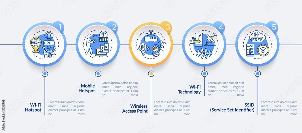 Smart city access to Internet options vector infographic template. Presentation outline design elements. Data visualization with 5 steps. Process timeline info chart. Workflow layout with line icons