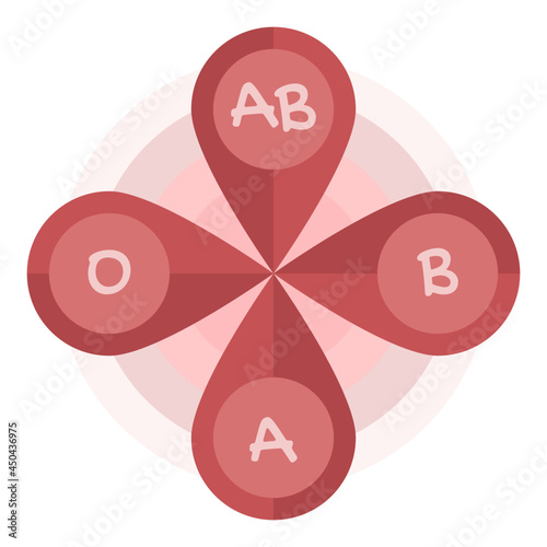Blood group isolated on white background 