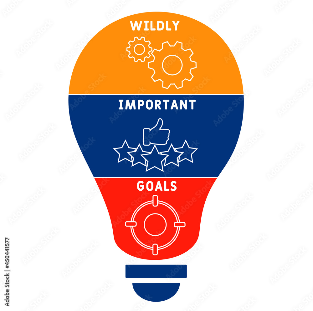 WIG - Wildly Important Goals acronym. business concept background ...