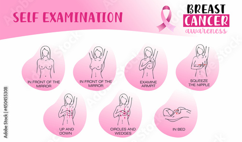 Breast cancer, medical infographic. Self examination. Women s health set. Breast cancer awareness set. Healthcare poster or banner template. Diagnostics. Medicine, anatomy. Vector illustration. photo