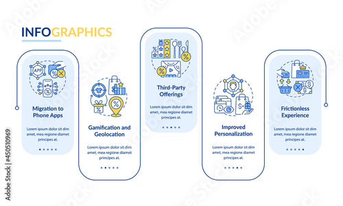 Loyalty programs trends vector infographic template. Bonus system presentation outline design elements. Data visualization with 5 steps. Process timeline info chart. Workflow layout with line icons