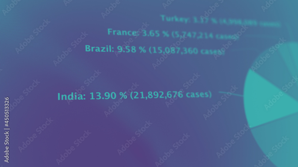 Coronavirus pandemic statistics on screen. Number of Covid 19 cases rising. Map data showing increasing numbers of Corona virus pandemic infected cases. international statistics. Health care concept. 