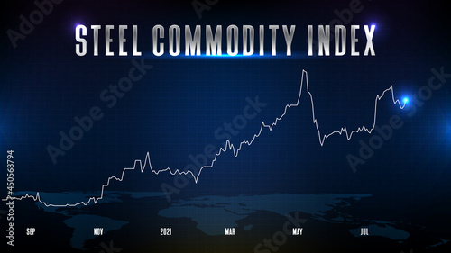 abstract futuristic technology background of steel commodity price index text stock market and chart graph