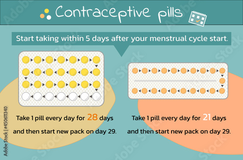 Use of contraceptive pills or birth control pills