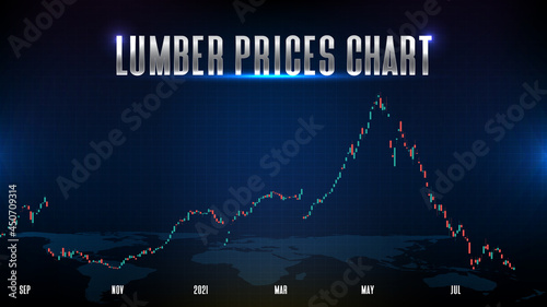abstract futuristic technology background of lumber stock market and candle stick bar chart graph