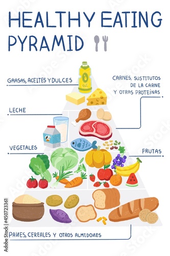 Healthy eating pyramid drawing