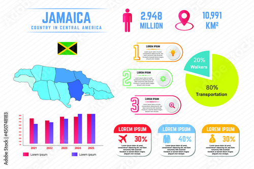 Colorful Jamaica Map Infographic Template