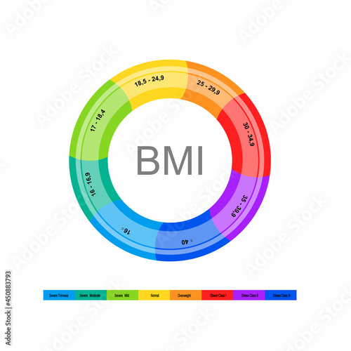 Body mass index. Vector illustration.