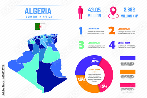 Colorful Algeria Map Infographic Template