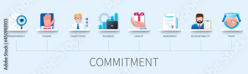 Commitment banner with icons. Transparency, pledge, competence, business, loyalty, agreement, accountability, trust icons. Business concept. Web vector infographic in 3D style