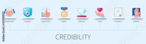 Credibility banner with icons. Commitment, reliable, reputation, honor, prestige, trust, authentic, honesty icons. Business concept. Web vector infographic in 3D style