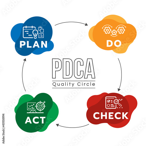 PDCA Quality chart diagram with plan, do, check and act line icon in abstract bubble curve and arrow circle loop vector design