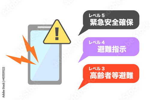 2021年5月から適用の避難情報警戒レベル