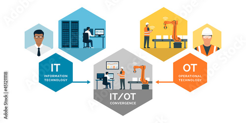 Information technology and operational technology convergence photo