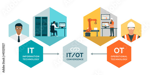 Information technology and operational technology convergence