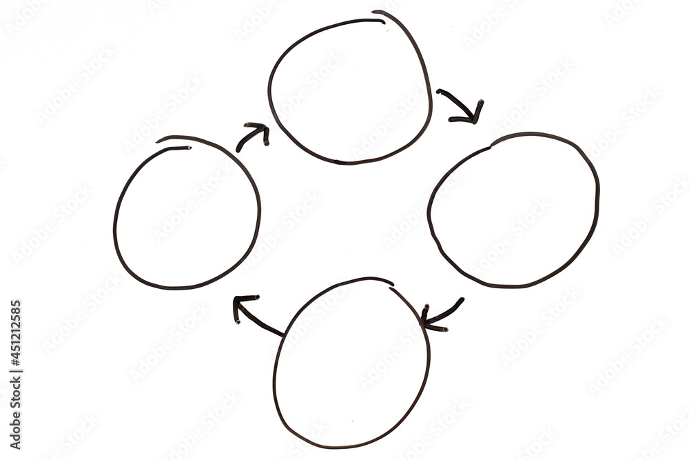 Black color handdrawing in circle with arrow as loop shape on white board background Black color handdrawing in circle with arrow as loop shape on white board background