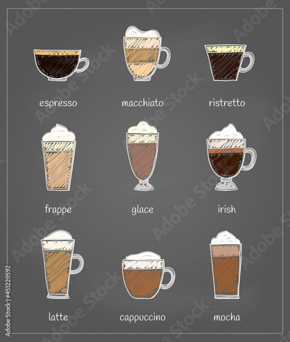 Coffee menu.