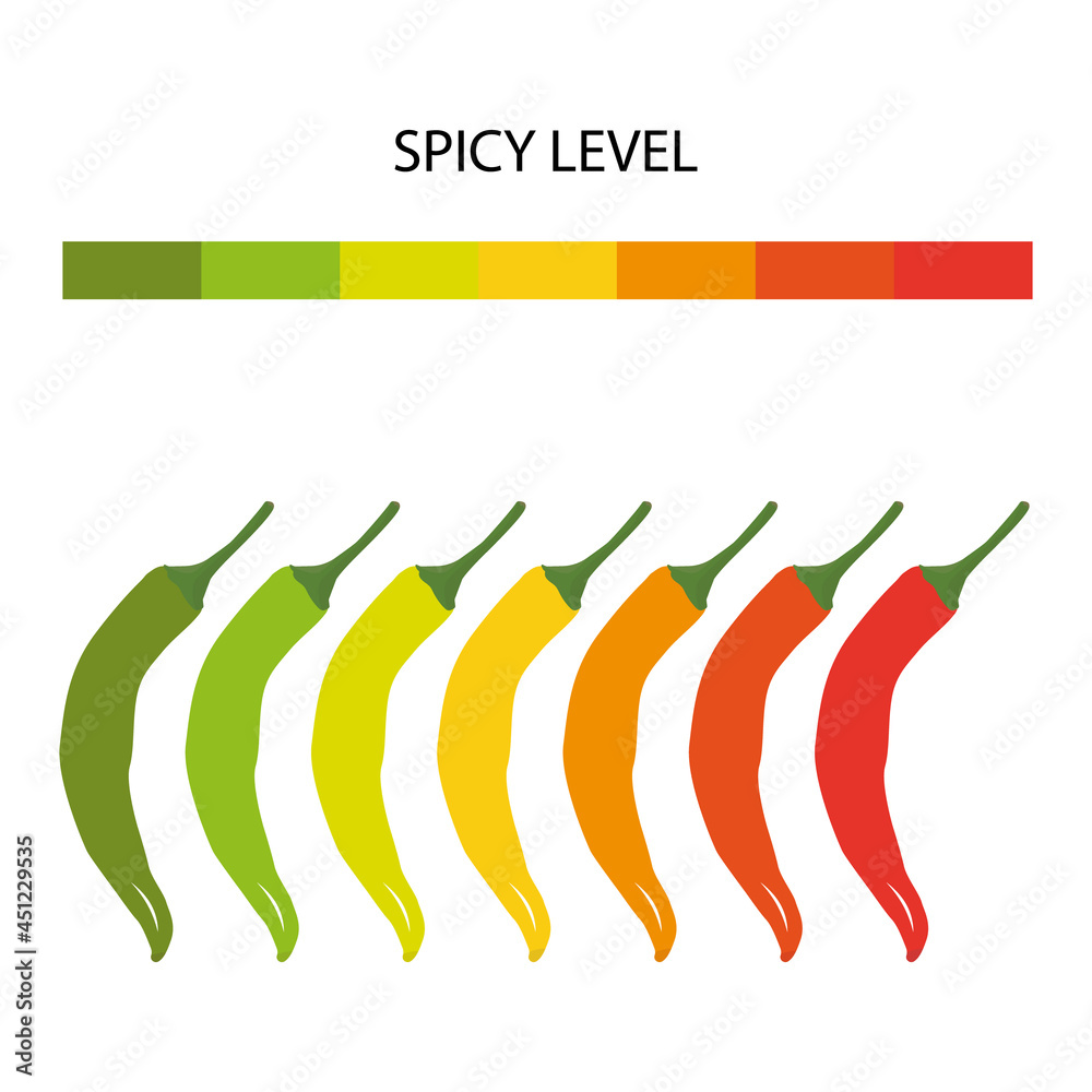 Spicy level scale. Chili pepper hotness rating indicator. A saturation