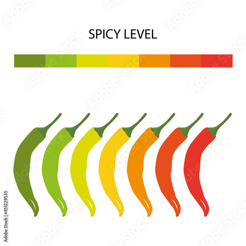 Spicy level scale. Chili pepper hotness rating indicator. A saturation level of paprika from mild to extra hot. Asian and mexican fast food with red sauce. Extra, mild, hot, medium. Vector 