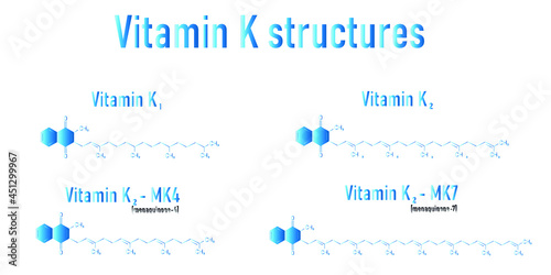 Chemical structure of vitamin K1 and K2 (Menachinon-4 or menaquinone-4, MK-4 and Menachinon-7 or menaquinone -7, MK-7)