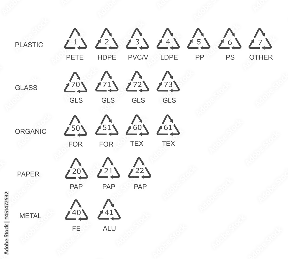 Packaging icon symbol set. Package logo sign collection. GHS pictograms. Recycling codes. Vector illustration. Isolated on white background. Packaging icon symbol set. Package logo sign collection. GHS pictograms. Recycling codes. Vector illustration. Isolated on white background.