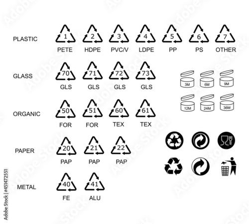 Packaging icon symbol set. Package logo sign collection. GHS pictograms. Recycling codes. Vector illustration. Isolated on white background.