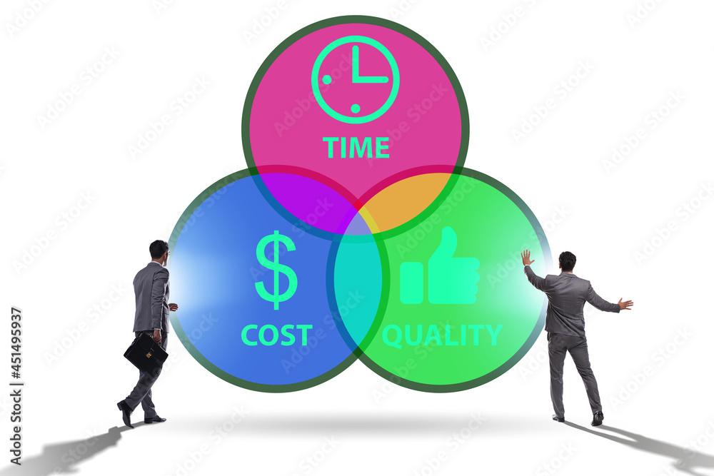 Fototapeta premium Concept of efficiency with cost time and quality