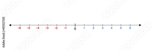 representation of positive and negative integers on number line. illustration