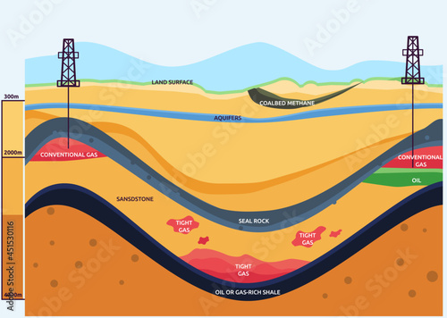 Vector illustration of schematic geology of natural gas resources photo